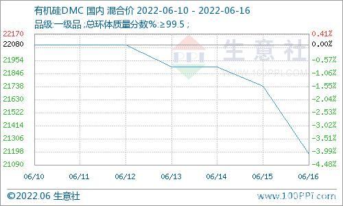 有机硅何时能抄底