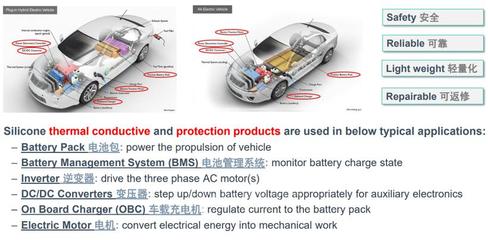 陶氏有机硅助力新能源汽车提升“三电”性能和质量