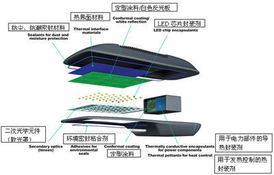 道康宁先进光学有机硅材料助推中国LED照明市场发展