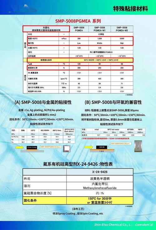 信越有机硅材料的多种用途介绍